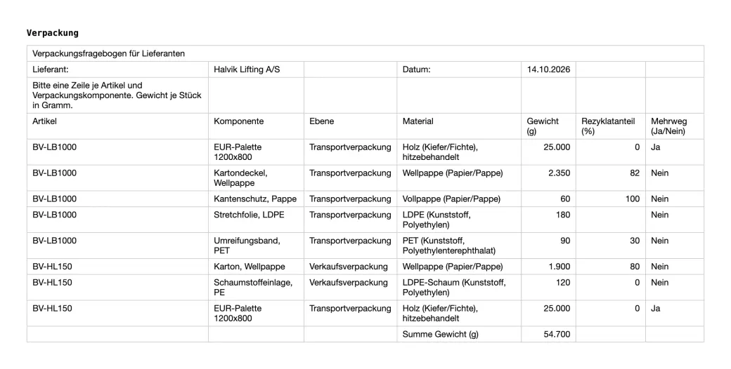 Kundens tyske Excel-skema udfyldt af Kvit, med formler og formatering urørt.